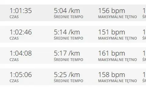Jakie tętno podczas biegania? Oblicz HRmax i strefy treningowe