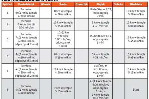 Plan biegania na odchudzanie: Skuteczny trening i dieta krok po kroku