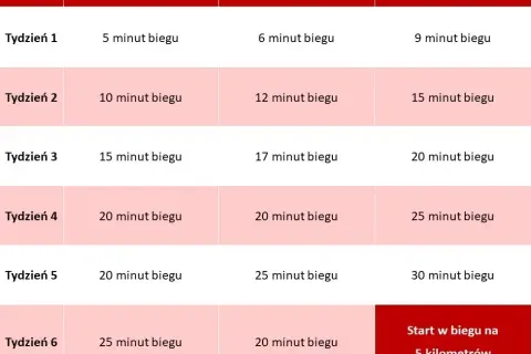 Bieganie dla początkujących: Twój plan 30 minut bez przerwy