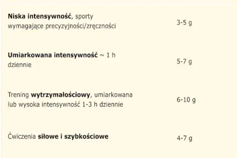Ile węglowodanów przed treningiem? Konkretny plan na energię
