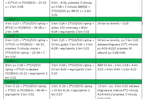 10 km w 40 minut: Twój plan treningowy krok po kroku