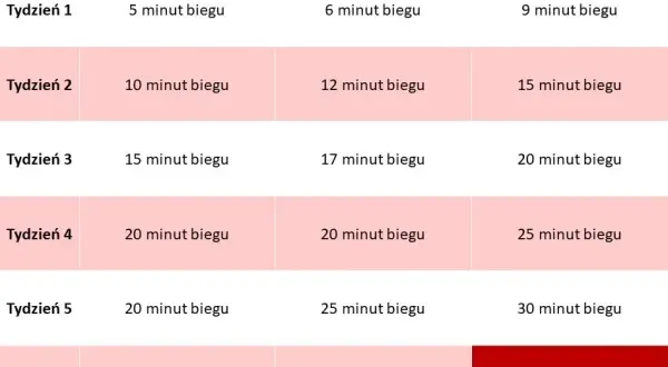 Bieganie dla początkujących: Twój plan 30 minut bez przerwy