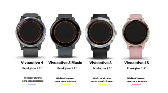 Garmin Vivoactive 3 - czy to wciąż zegarek dla biegacza?
